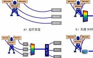 通信网络电子技术方案 构建高效、安全的数字通信体系