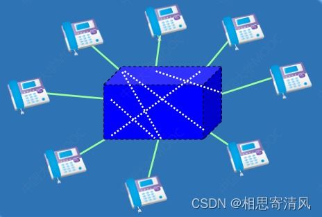网络交换技术的演进与核心原理