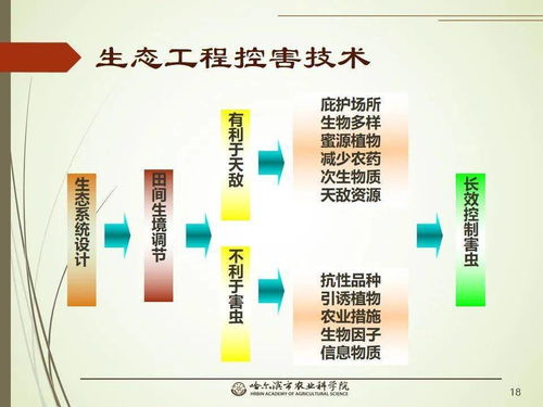 党建引领谋发展 科技助农备春耕——网络课堂助力农作物病虫害绿色防控技术落地