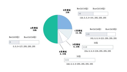 网络互联技术 构建全球通信的桥梁
