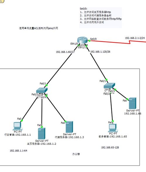 网络技术综合实习 从理论到实践的桥梁