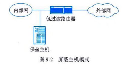系统分析师视角下的信息安全核心 通信与网络安全技术及系统访问控制技术的融合与演进