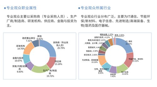 高交会信息技术与产品展招展全面启动，聚焦前沿网络技术赋能数字经济